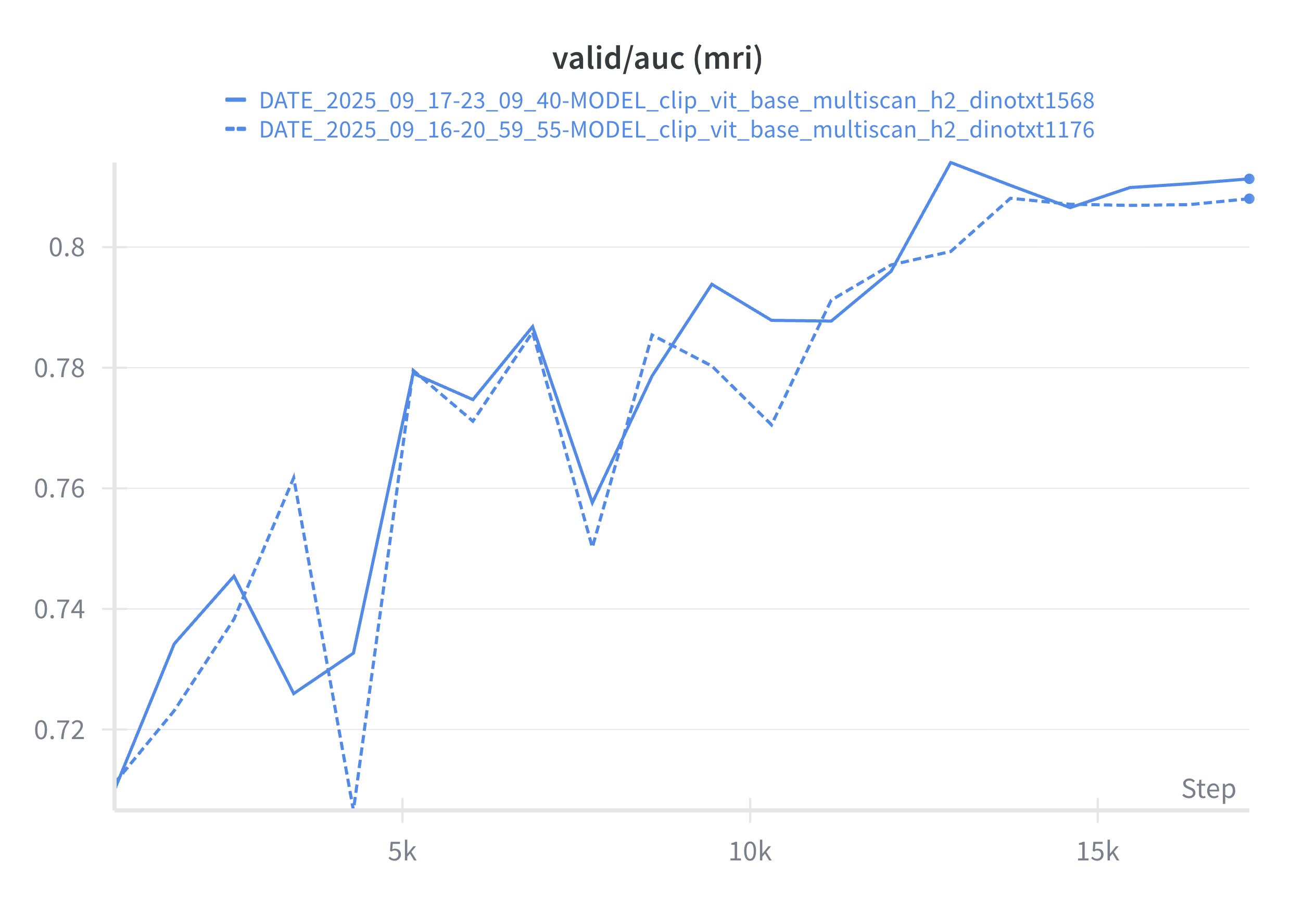 (8,16,16) → (6,16,16)
